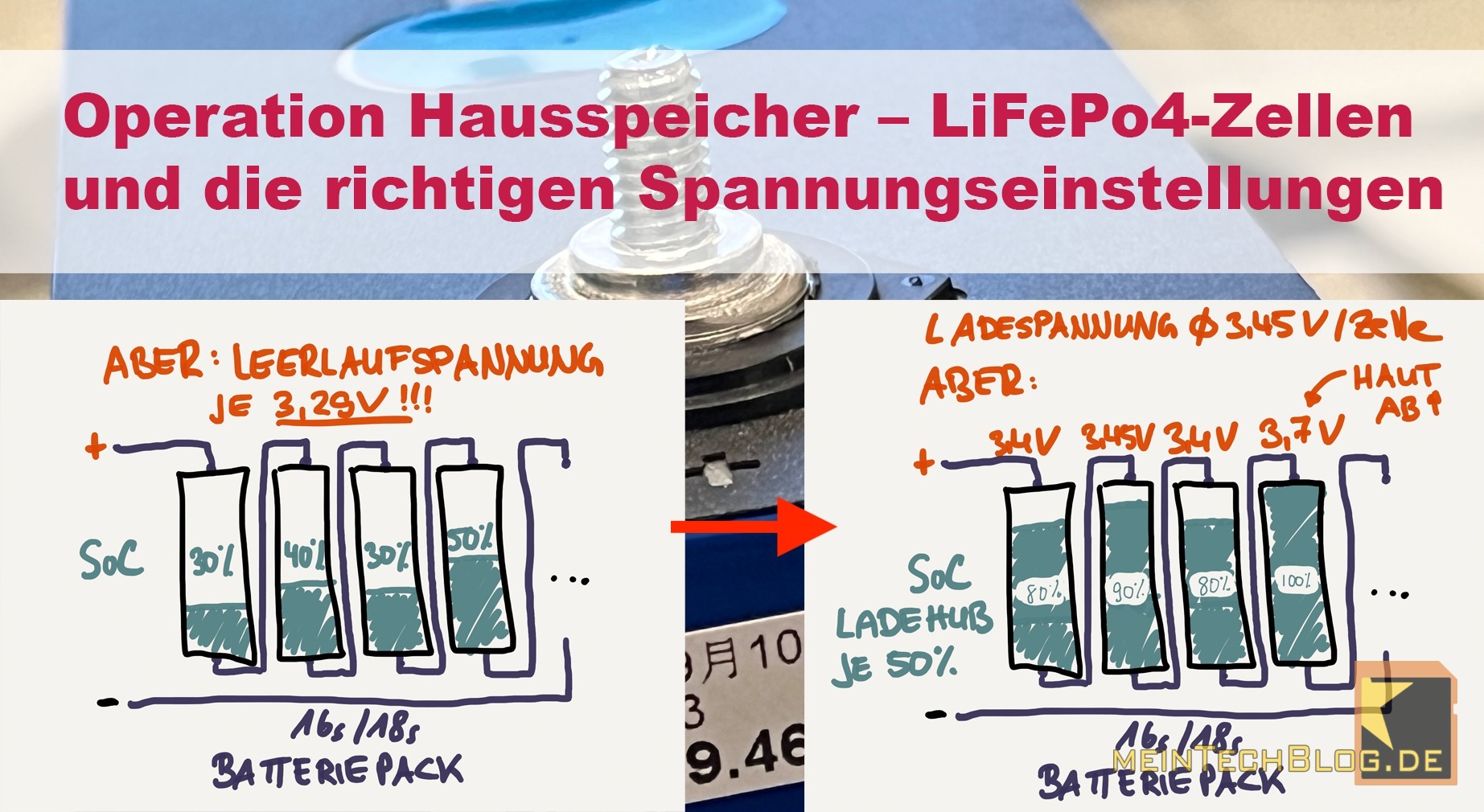 https://meintechblog.de/wp-content/uploads/2022/12/Operation-Hausspeicher-%E2%80%93-LiFePo4-Zellen-und-die-richtigen-Spannungseinstellungen.jpg